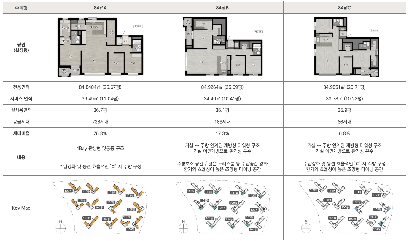 공급타입