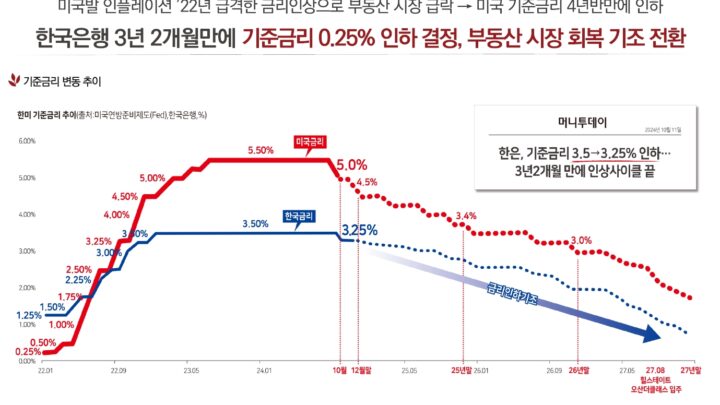 시장환경